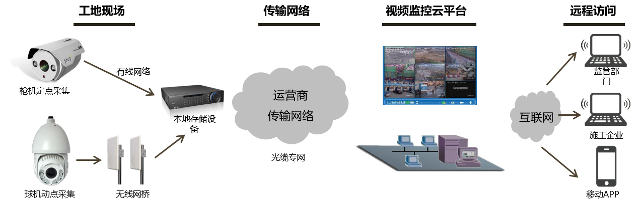 智慧工地管理系统解决方案.png 智慧工地管理系统解决方案.png