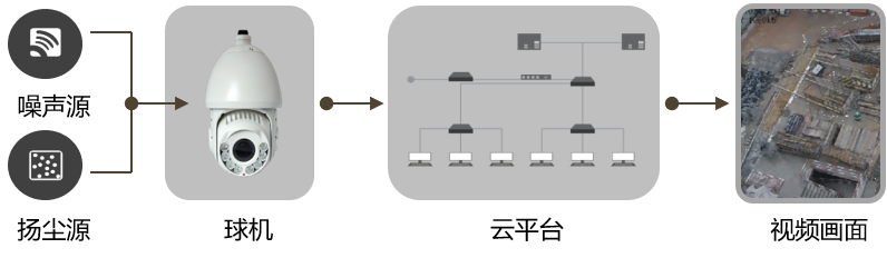 智慧工地管理系统解决方案.png 智慧工地管理系统解决方案.png
