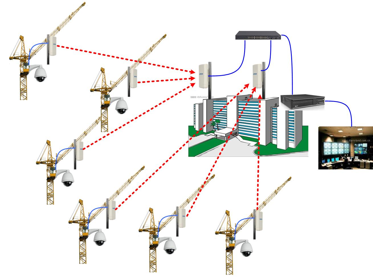 工地无线智能监控系统解决方案.png 工地无线智能监控系统解决方案.png