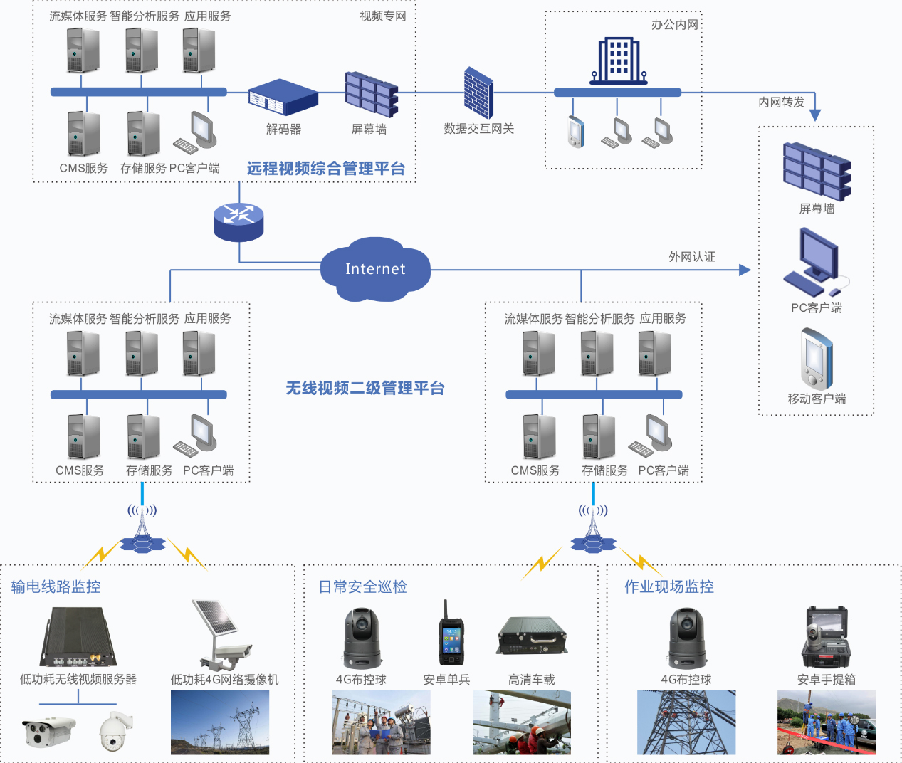 工地无线智能监控系统解决方案.png 工地无线智能监控系统解决方案.png