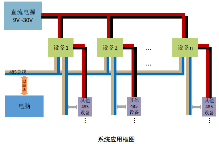 Ebpay材料电导率传感器S100-EC Ebpay材料电导率传感器S100-EC