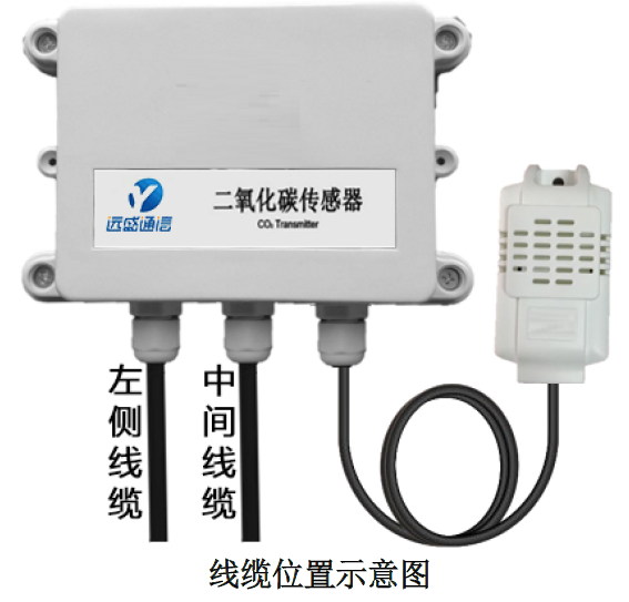 二氧化碳传感器线缆位置示意图 二氧化碳传感器线缆位置示意图