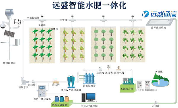水肥一体化提高肥料的利用率.png 水肥一体化提高肥料的利用率.png