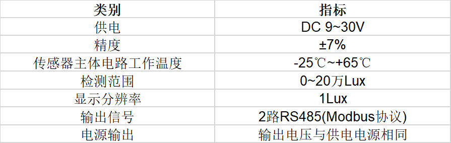 Ebpay材料光照度传感器 Ebpay材料光照度传感器