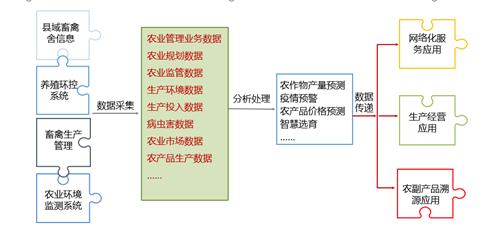 数字农业精准化生产应用——提升生产效能.png 数字农业精准化生产应用——提升生产效能.png