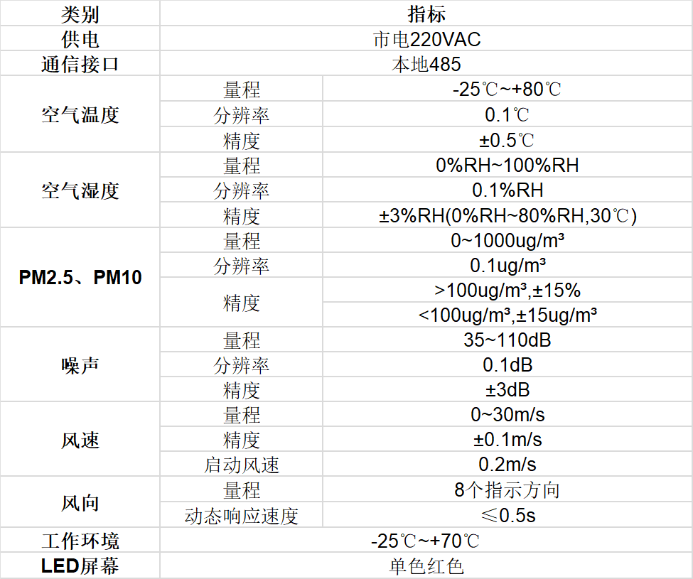 扬尘监测一体化设备的技术参数 扬尘监测一体化设备的技术参数