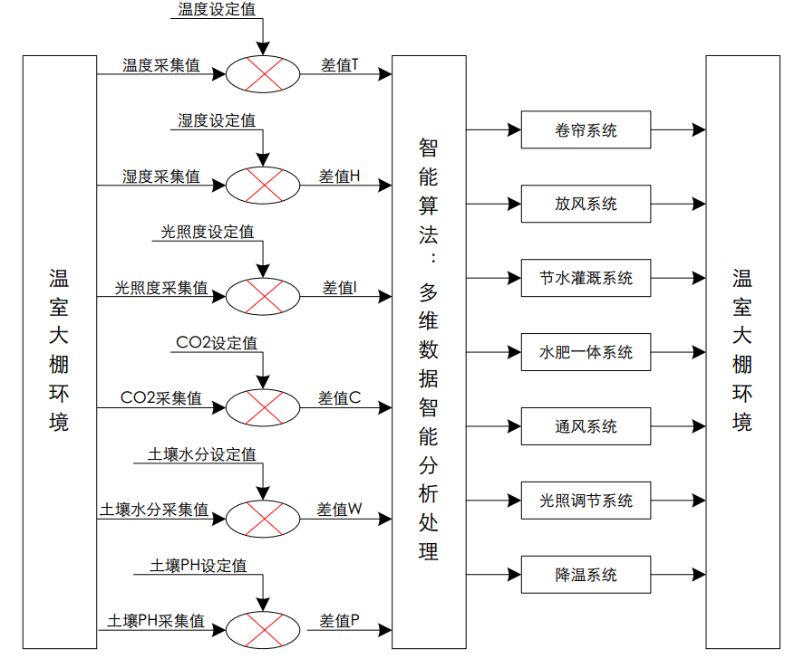 智慧农业物联网.png 智慧农业物联网.png